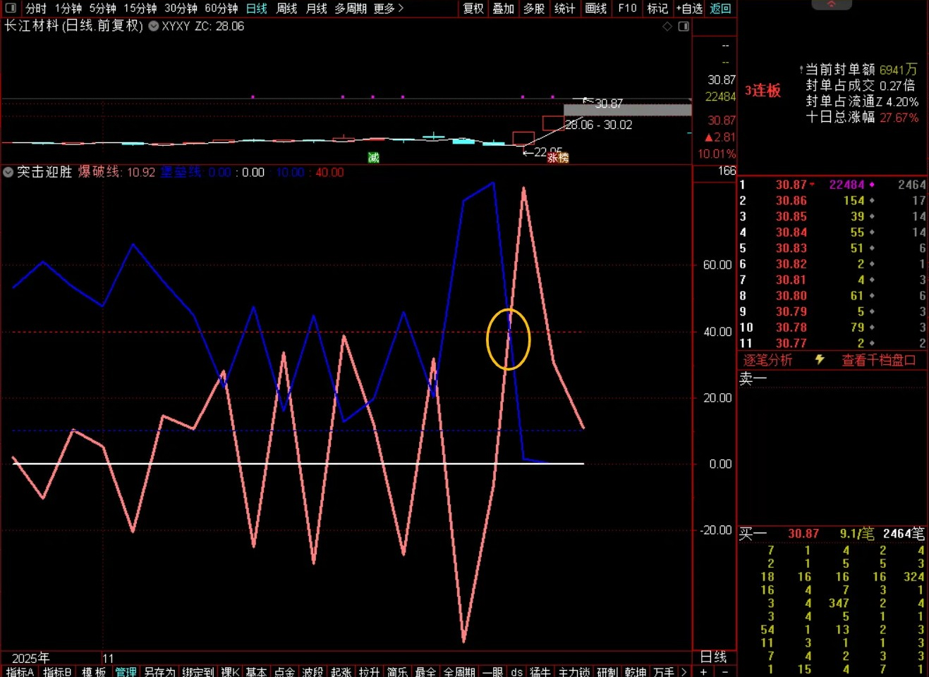 通达信【尖刺优化】副图指标,系统性思维解开个股涨跌奥秘,罗胤夫老师作品_展示图_03 ... ...