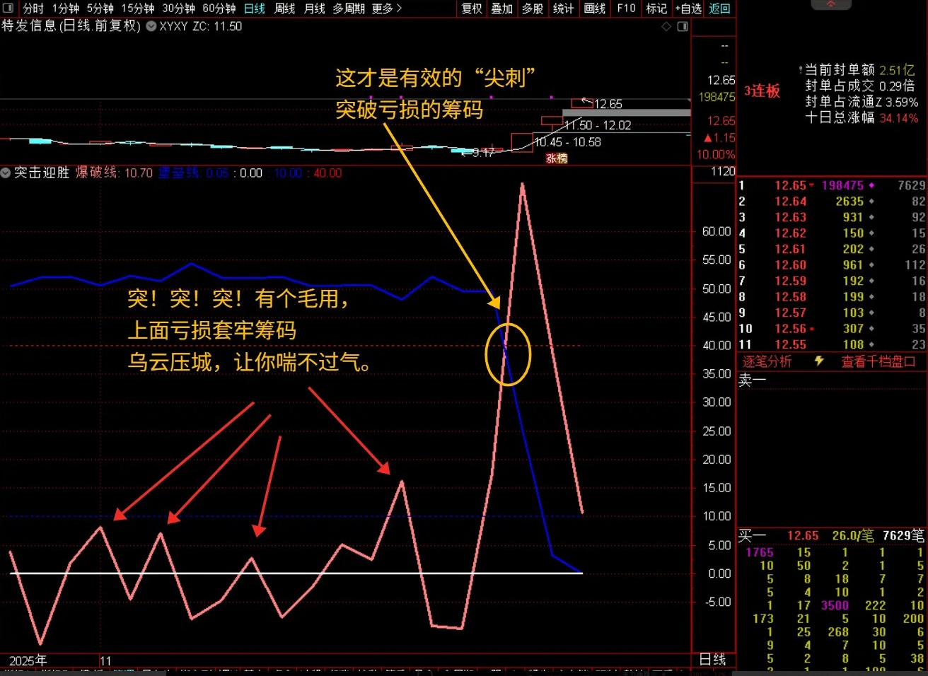 通达信【尖刺优化】副图指标,系统性思维解开个股涨跌奥秘,罗胤夫老师作品_展示图_05 ... ...