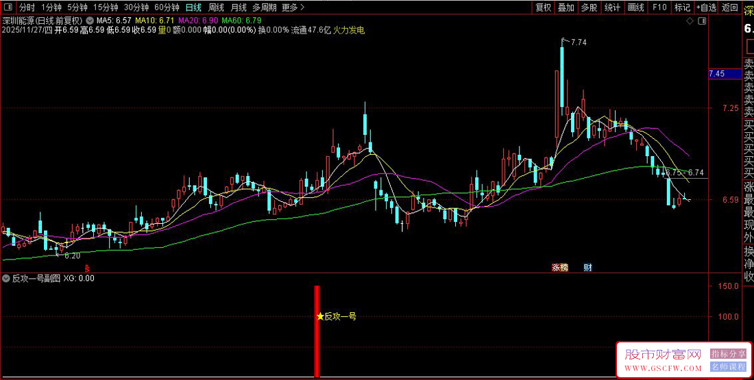 通达信〖反攻1号〗副图+选股指标,精准捕捉底部反转信号握稳趋势_展示图_01