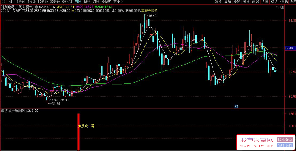 通达信〖反攻1号〗副图+选股指标,精准捕捉底部反转信号握稳趋势_展示图_04