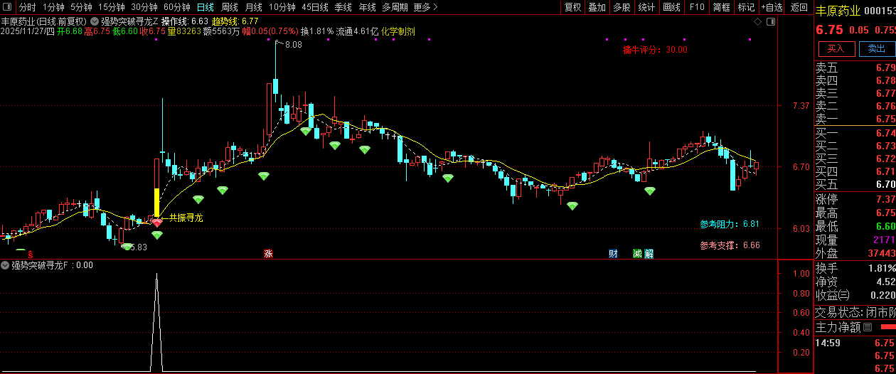 通达信【强势突破寻龙】长阳突破+异常放量+多周期协同,主副图+选股_展示图_12 ... ...