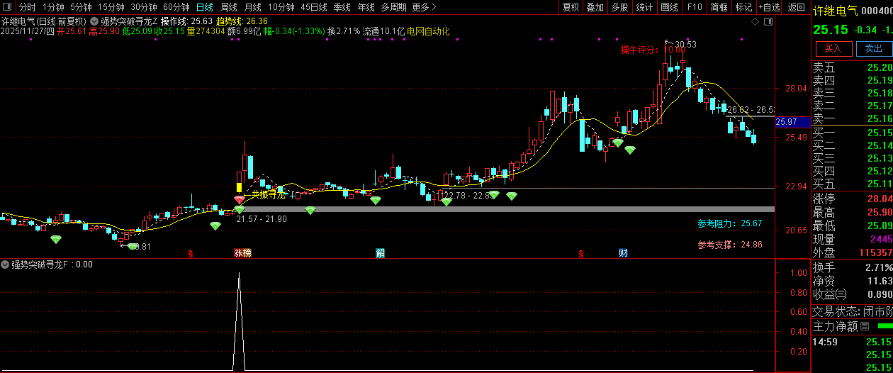 通达信【强势突破寻龙】长阳突破+异常放量+多周期协同,主副图+选股_展示图_13 ... ...