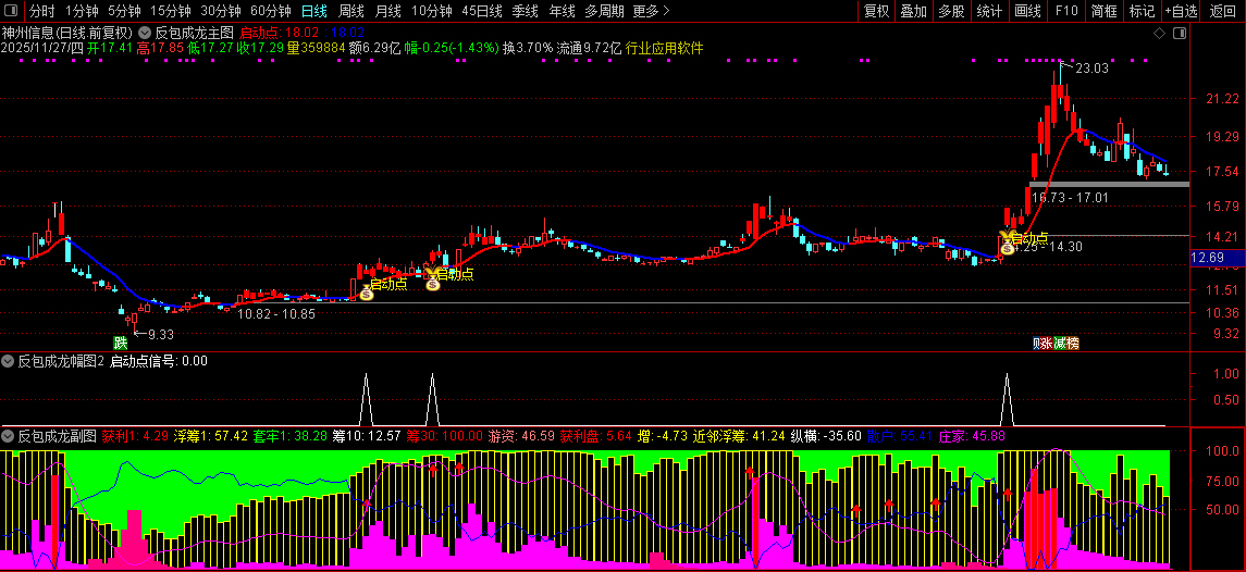 【反包成龙】筹码高度集中+主力游资合力共振,中期强趋势下的高确定性启动,套装源码_展示图_08 ... ...