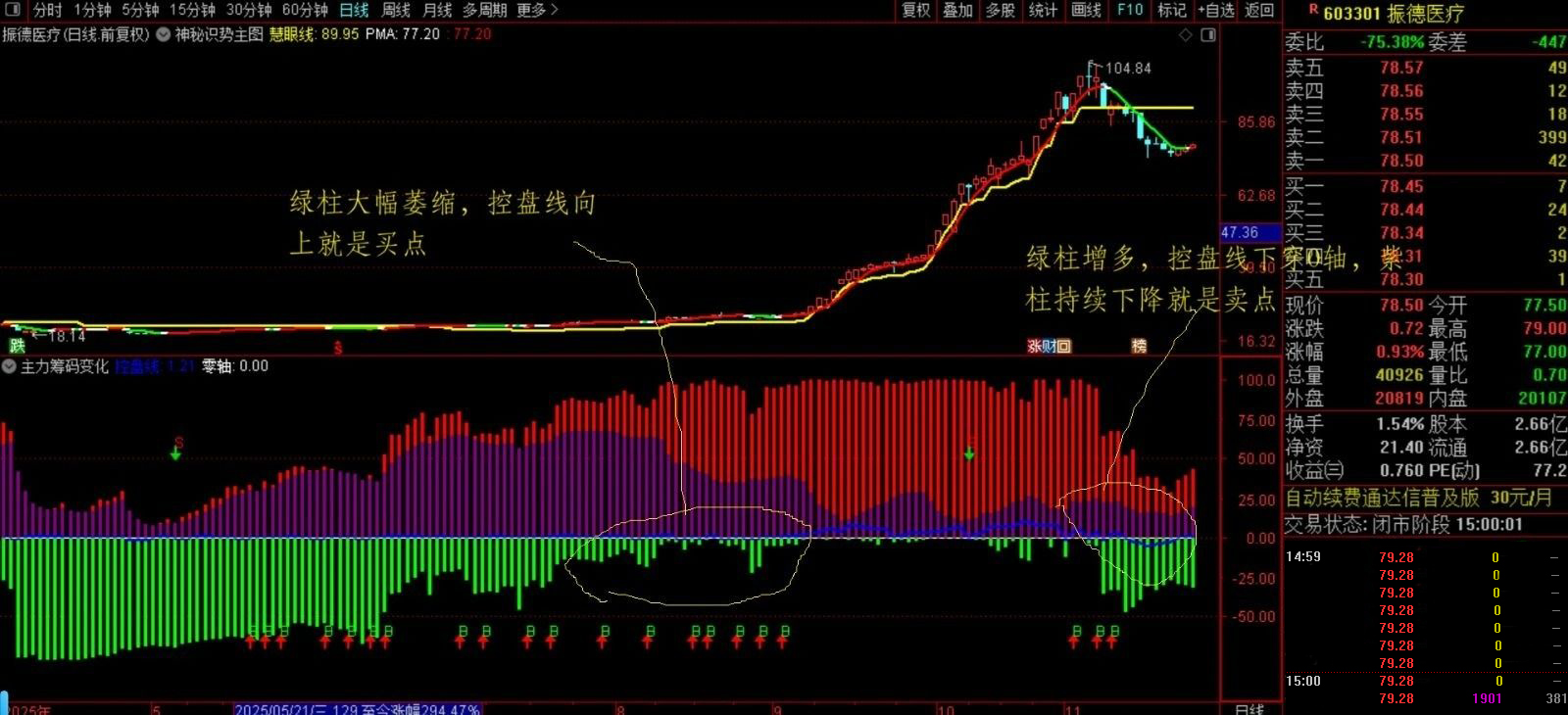 通达信【主力筹码变化】看清主力持有筹码的变化,实用性副图_展示图_02