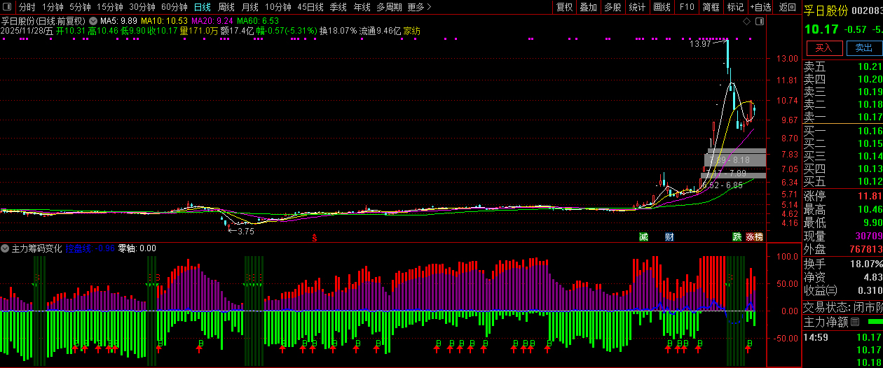 通达信【主力筹码变化】看清主力持有筹码的变化,实用性副图_展示图_03