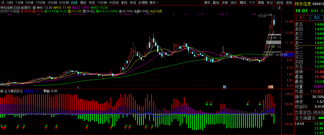 通达信【主力筹码变化】看清主力持有筹码的变化,实用性副图_展示图_05