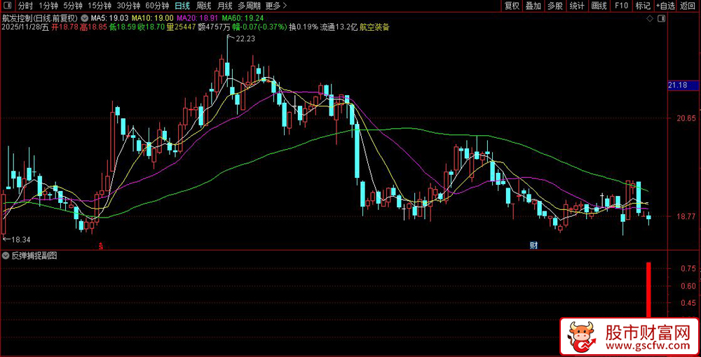 通达信〖反弹捕捉〗副图+选股,量价共振超跌反弹指标_展示图_05