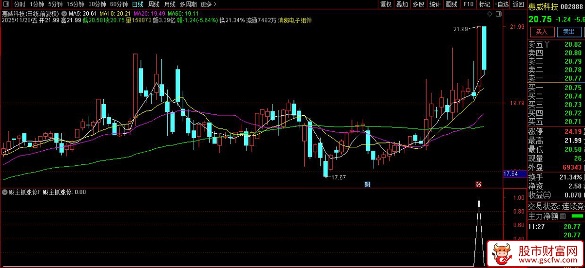 通达信〖财主抓涨停〗拒绝马后炮！用5年回测打磨出的“抓涨停”公式_展示图_04
