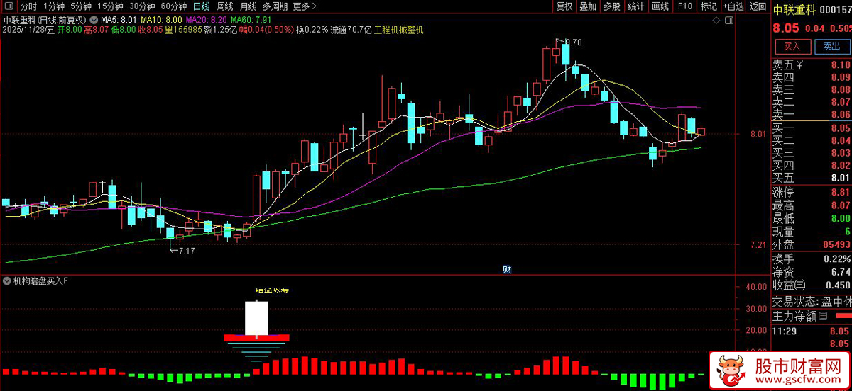 通达信〖机构暗盘吸筹〗副图+选股,捕捉主力吸筹信号的量价分析_展示图_02