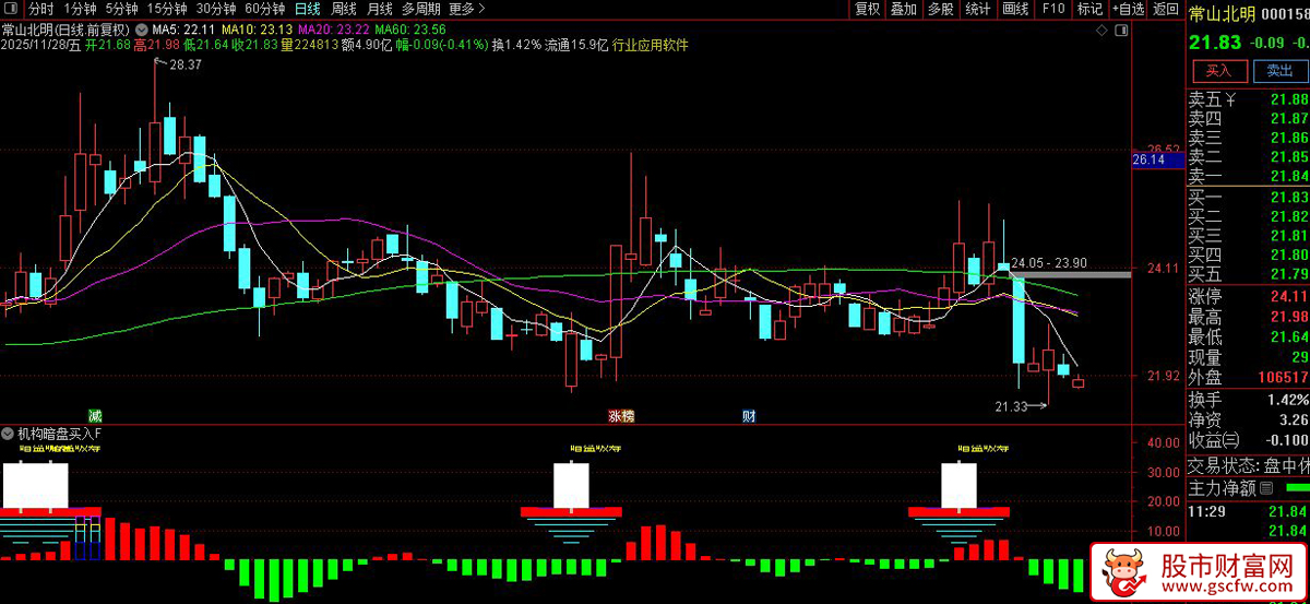 通达信〖机构暗盘吸筹〗副图+选股,捕捉主力吸筹信号的量价分析_展示图_03