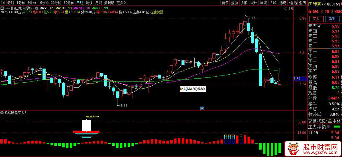 通达信〖机构暗盘吸筹〗副图+选股,捕捉主力吸筹信号的量价分析_展示图_04