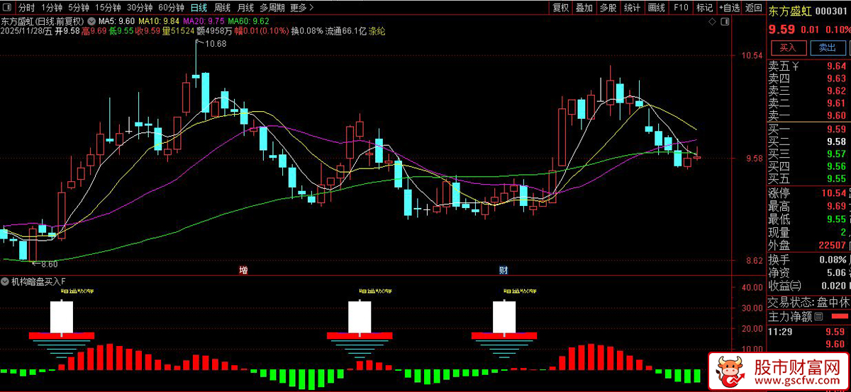 通达信〖机构暗盘吸筹〗副图+选股,捕捉主力吸筹信号的量价分析_展示图_06