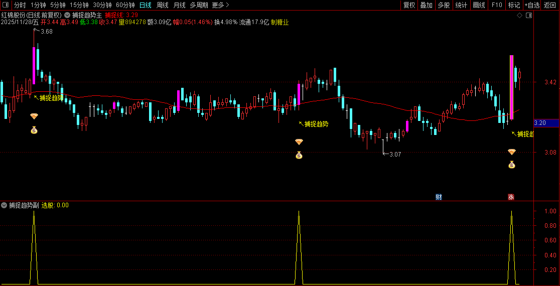 通达信〖捕捉趋势〗主副图+选股,震荡突破+均线支撑选股策略_展示图_02