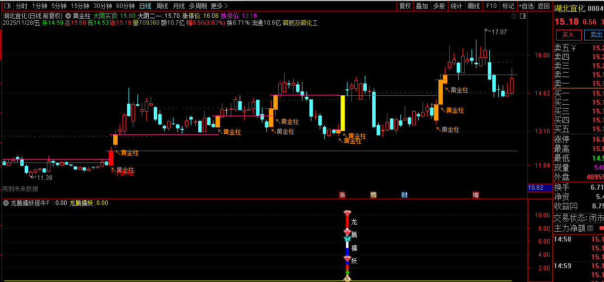 自用【黄金柱战法+龙腾擒妖】套装指标,趋势打板,多因子共振的强势股捕捉_展示图_08 ... ...