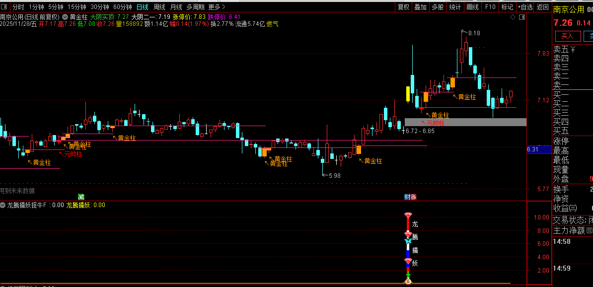 自用【黄金柱战法+龙腾擒妖】套装指标,趋势打板,多因子共振的强势股捕捉_展示图_07 ... ...
