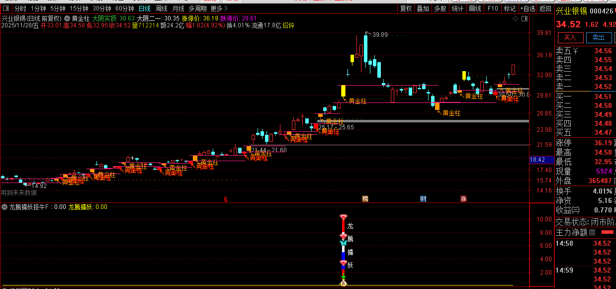 自用【黄金柱战法+龙腾擒妖】套装指标,趋势打板,多因子共振的强势股捕捉_展示图_09 ... ...