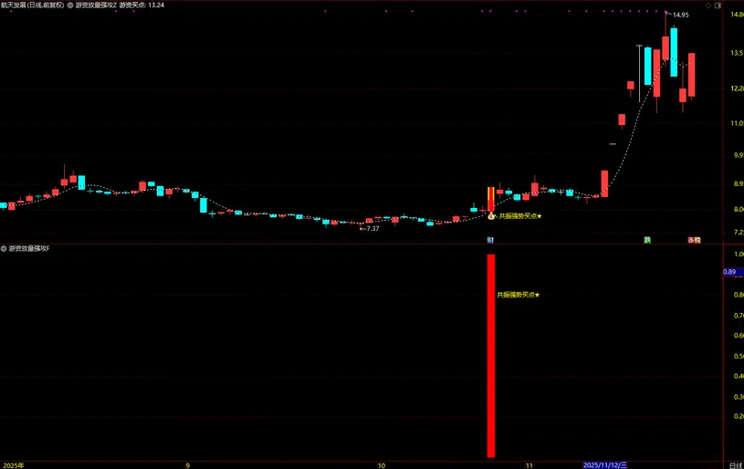 通达信【游资放量强攻】强势形态与资金面支撑放量介入,主副图+选股_展示图_05 ... ...