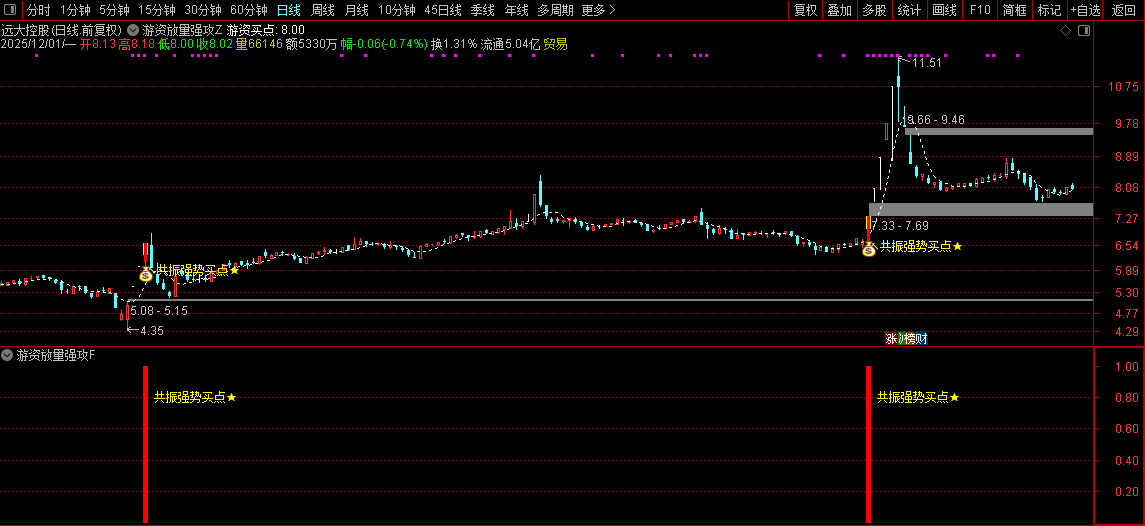 通达信【游资放量强攻】强势形态与资金面支撑放量介入,主副图+选股_展示图_10 ... ...