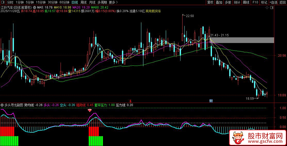 通达信〖多头寻龙〗副图+选股指标,趋势中捕捉龙头,机构与散户资金实时博弈分析_展示图_02
