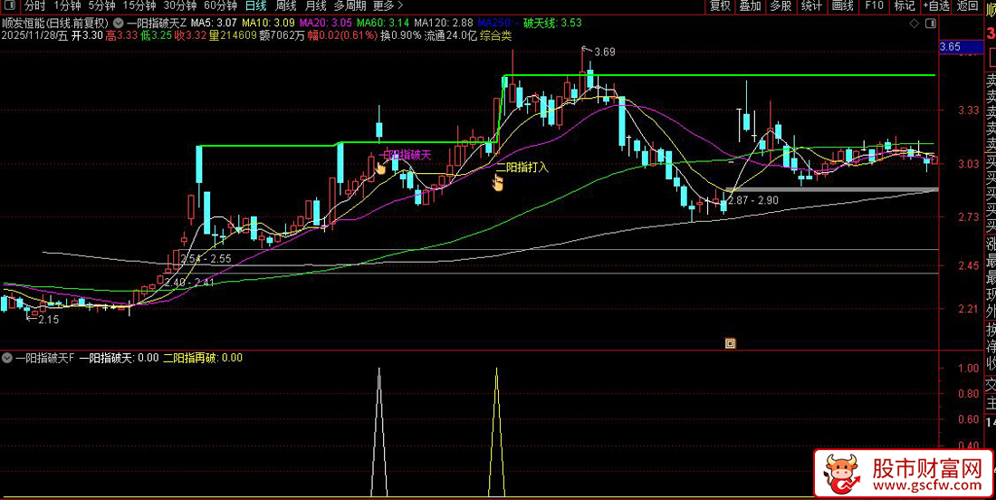 金钻品质〖一阳指破天〗套装指标,量价突破与趋势确认策略_展示图_02