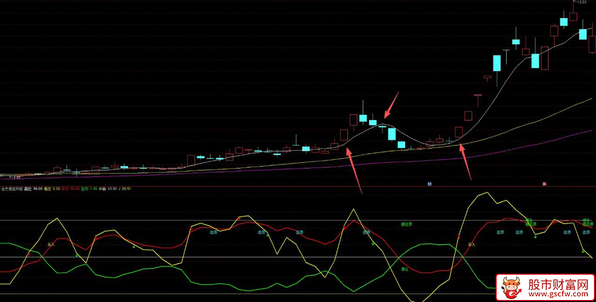 通达信〖主力进出升级版〗副图指标,多维度趋势与动量交易_展示图_07