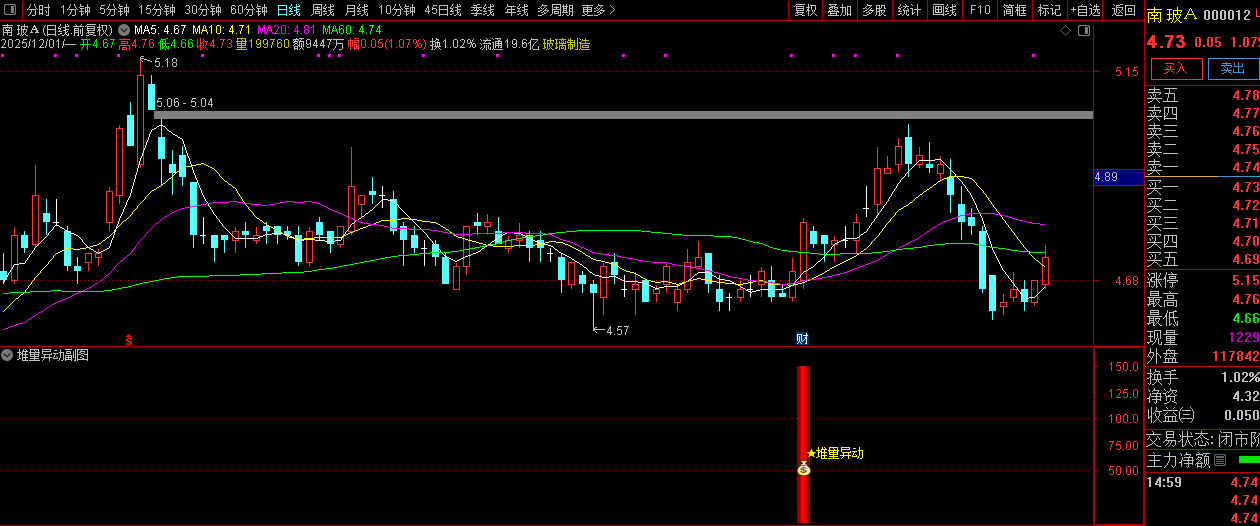 通达信【堆量异动】副图+选股指标,主力资金提前堆量精准埋伏策略_展示图_05 ...