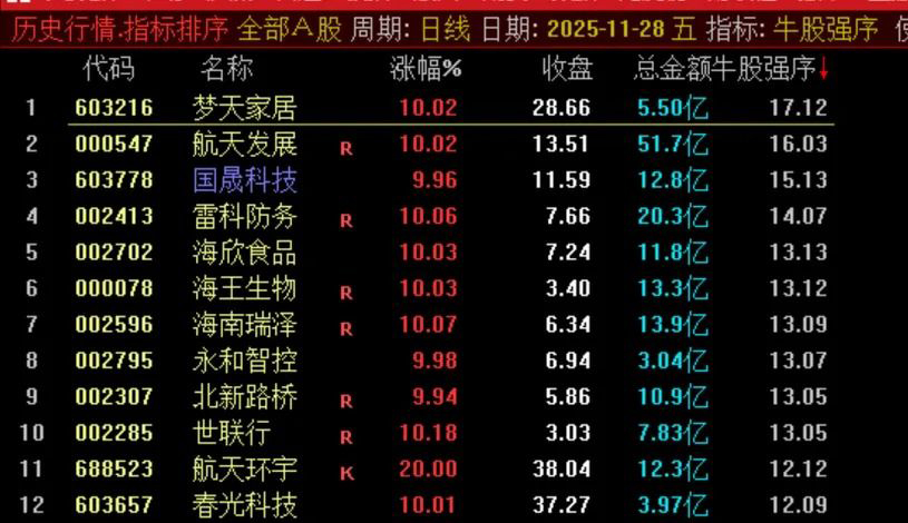 千山排序之【牛股强序】强势股排序指标_展示图_01