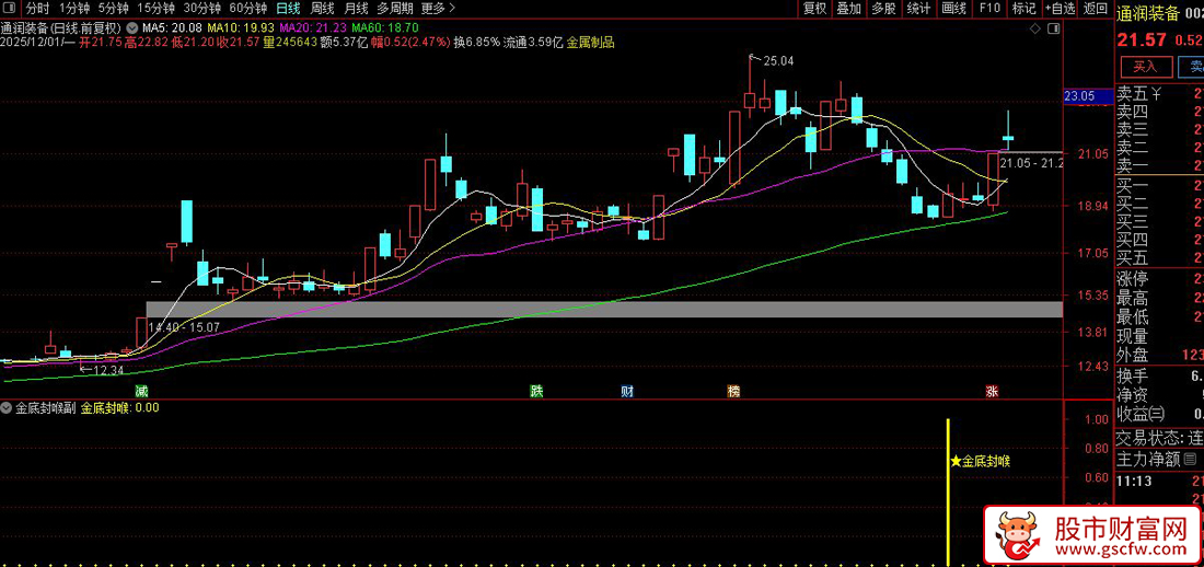 通达信〖金底封喉〗副图+选股,底部资金信号捕捉神器_展示图_03