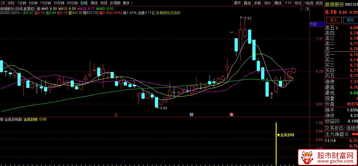 通达信〖金底封喉〗副图+选股,底部资金信号捕捉神器_展示图_05