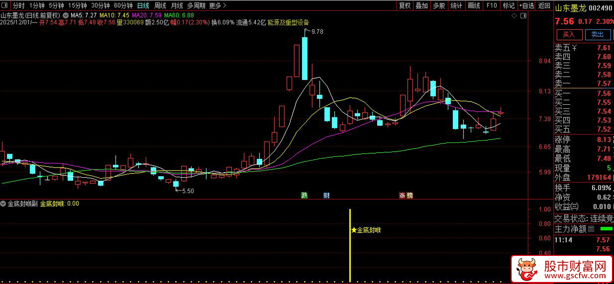 通达信〖金底封喉〗副图+选股,底部资金信号捕捉神器_展示图_06