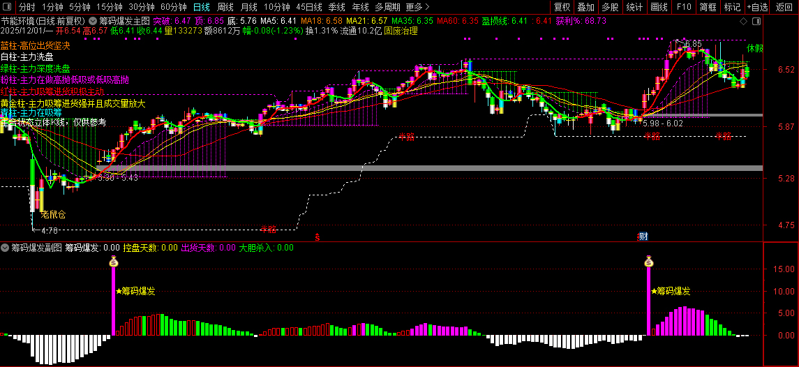 通达信【筹码爆发】基于控盘度与筹码集中的交易决策指标,分析主力动向_展示图_09 ... ...