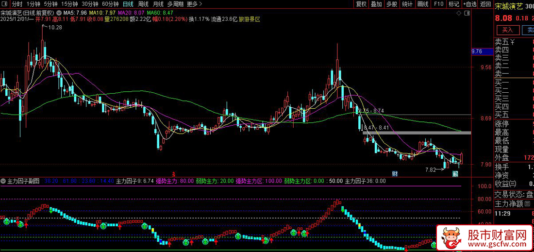 通达信〖主力因子〗副图指标,精准捕捉主力动向的利器_展示图_01