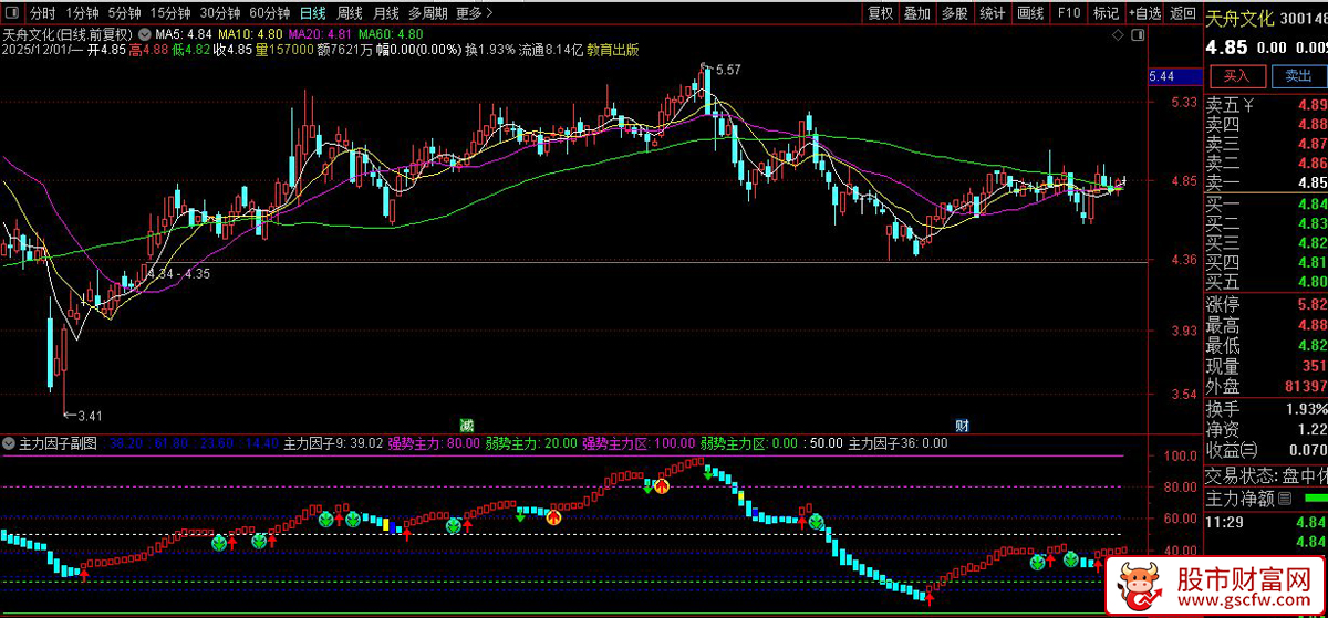通达信〖主力因子〗副图指标,精准捕捉主力动向的利器_展示图_04