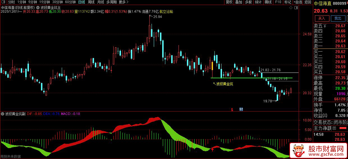 通达信〖波段黄金坑〗增强版,彩柱背离多空信号,主副图+选股_展示图_05