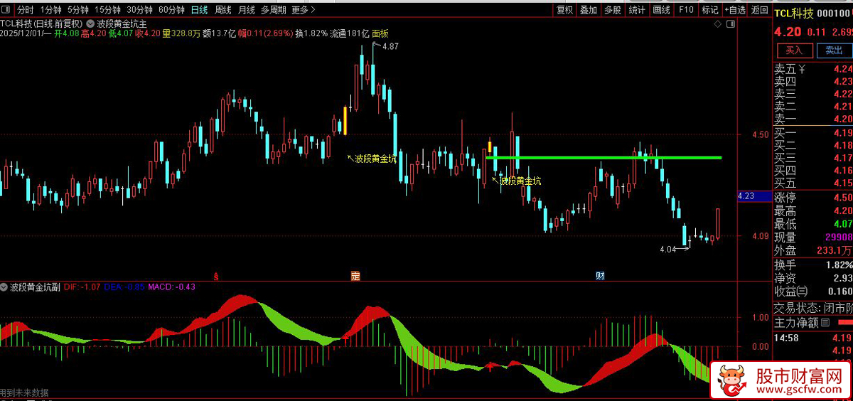 通达信〖波段黄金坑〗增强版,彩柱背离多空信号,主副图+选股_展示图_06