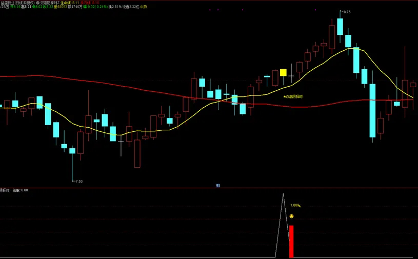 通达信【双高阴择时】套装指标,高位阴线博弈反抽短线尾盘策略_展示图_02