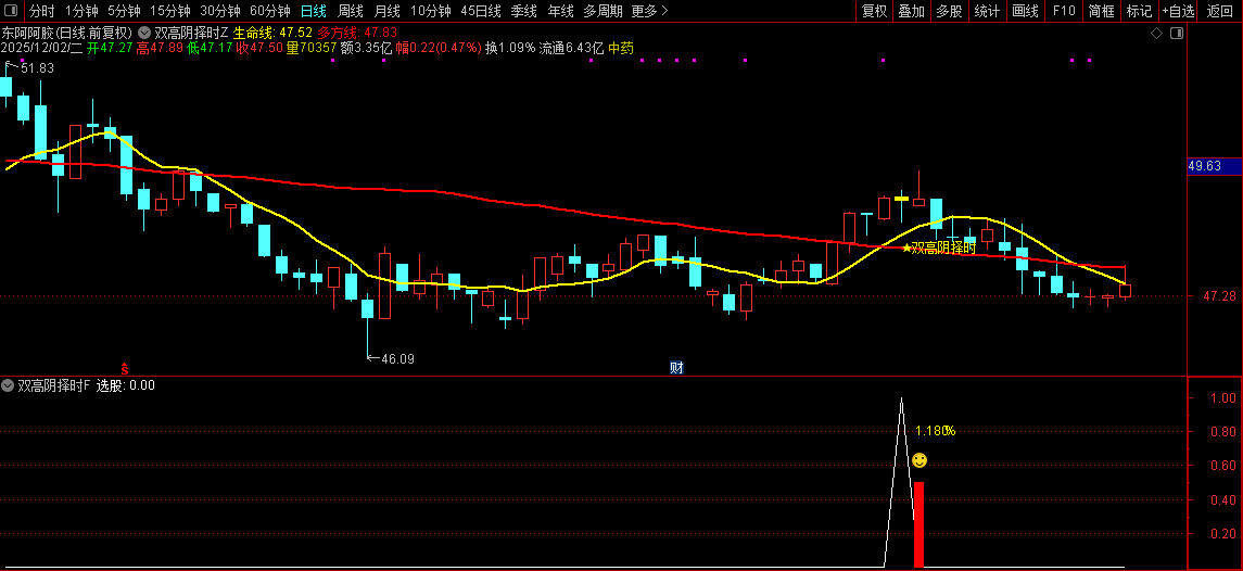 通达信【双高阴择时】套装指标,高位阴线博弈反抽短线尾盘策略_展示图_05
