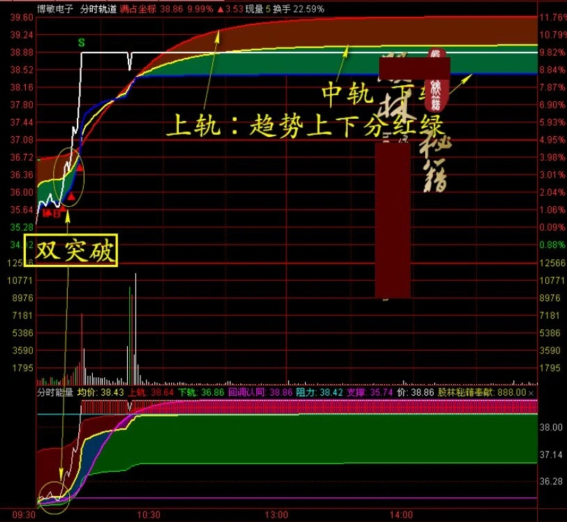 2026新版【分时轨道】+【分时能量】分时主副图指标,满占坐标使用最佳_展示图_01 ... ... ...