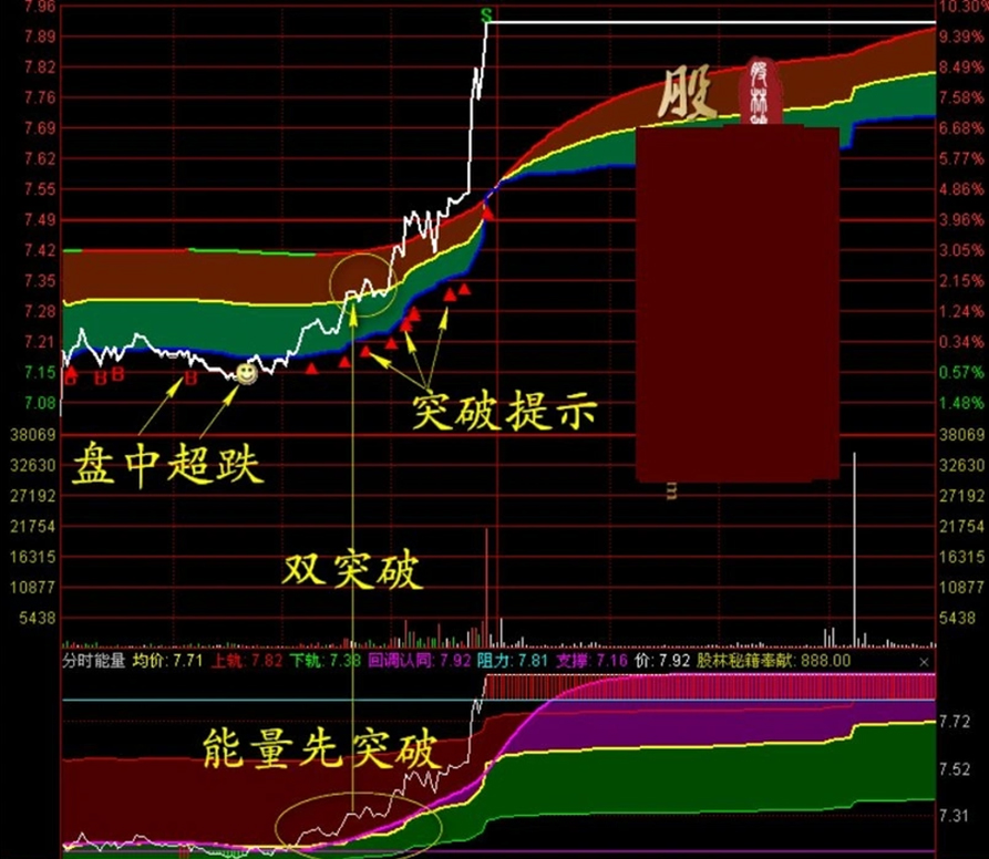 2026新版【分时轨道】+【分时能量】分时主副图指标,满占坐标使用最佳_展示图_02 ... ... ...