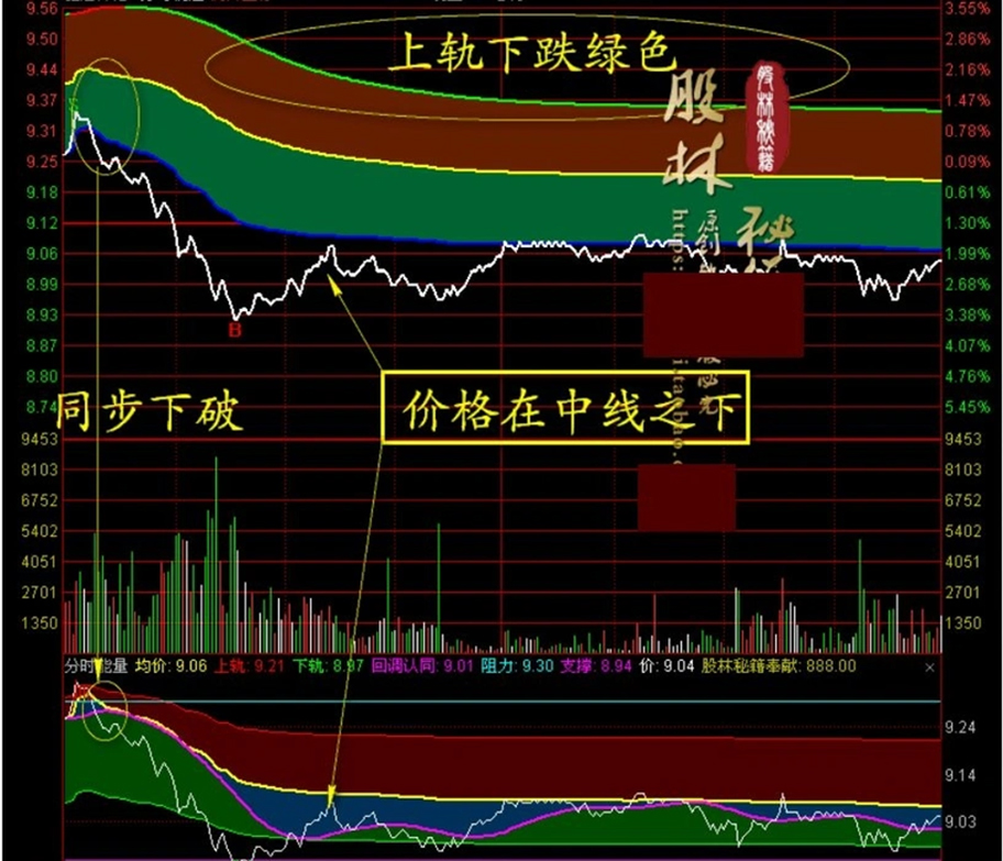 2026新版【分时轨道】+【分时能量】分时主副图指标,满占坐标使用最佳_展示图_04 ... ... ...