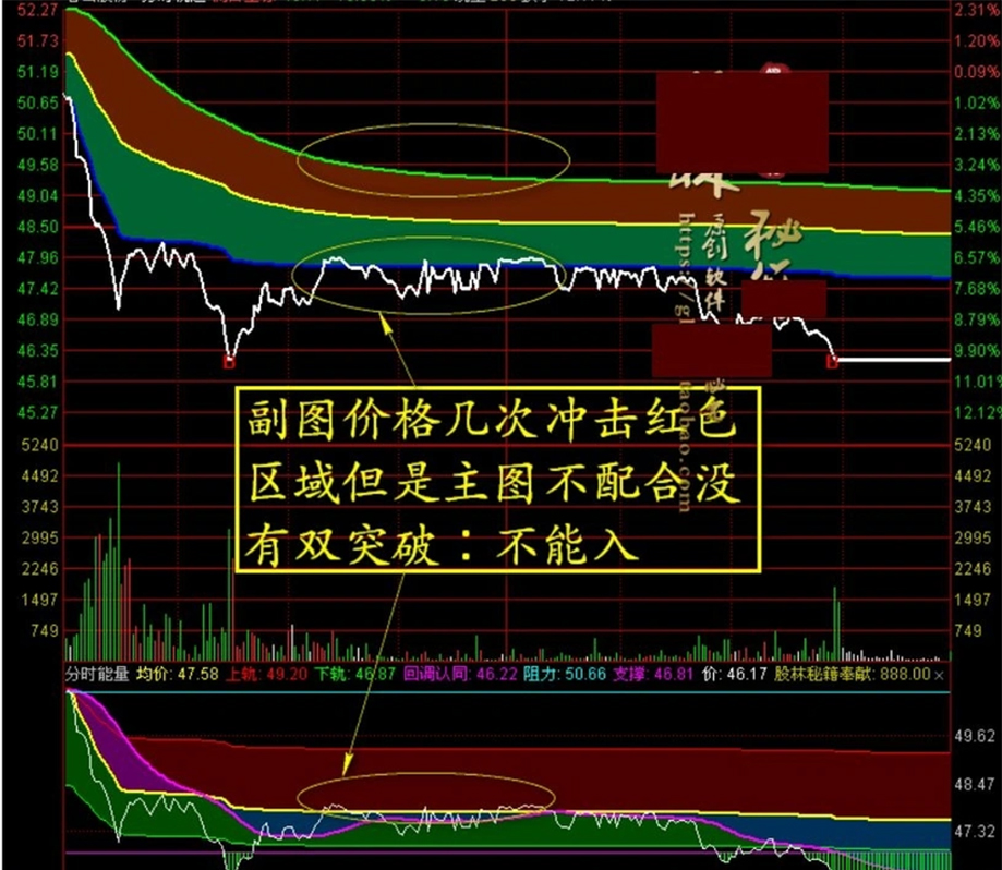 2026新版【分时轨道】+【分时能量】分时主副图指标,满占坐标使用最佳_展示图_06 ... ... ...