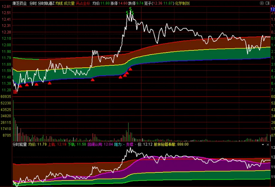 2026新版【分时轨道】+【分时能量】分时主副图指标,满占坐标使用最佳_展示图_09 ... ... ...