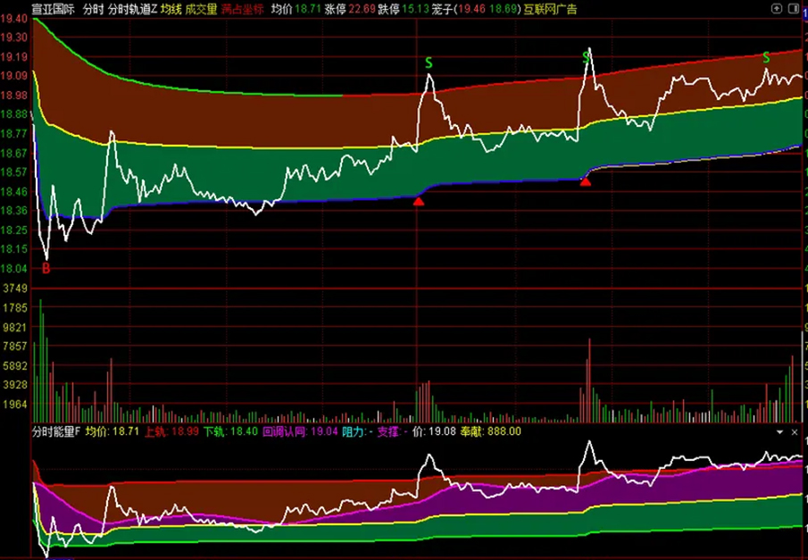 2026新版【分时轨道】+【分时能量】分时主副图指标,满占坐标使用最佳_展示图_10 ... ... ...
