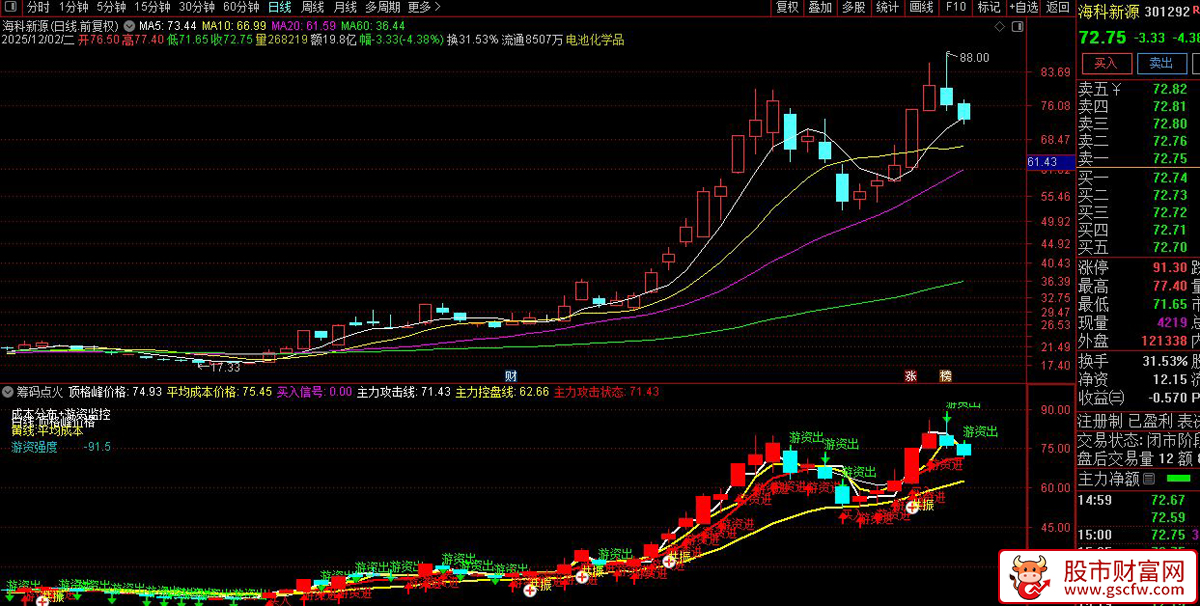 游资〖筹码点火〗非常完整的三合一成本分布系统与游资监控模型_展示图_03