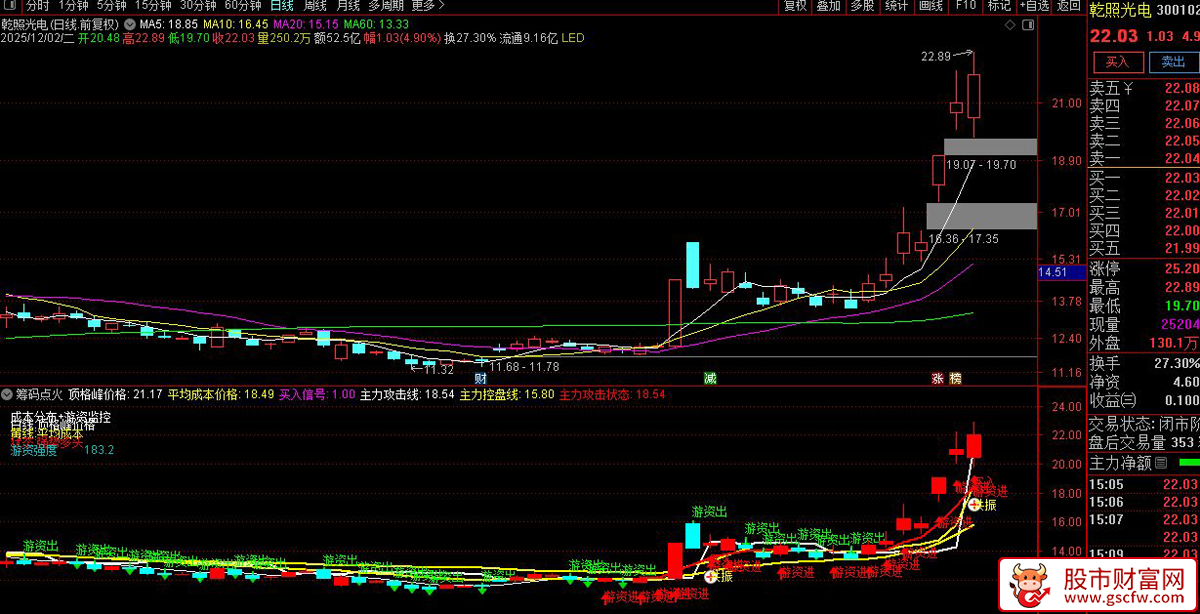 游资〖筹码点火〗非常完整的三合一成本分布系统与游资监控模型_展示图_04
