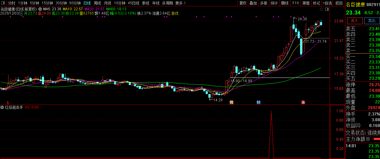 通达信【红焰狙击手】副图+选股,随意买卖易亏损,纪律为长期盈利生存基石_展示图_01 ... ...