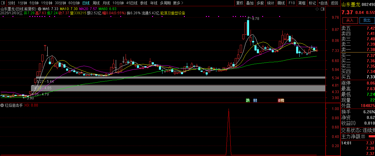 通达信【红焰狙击手】副图+选股,随意买卖易亏损,纪律为长期盈利生存基石_展示图_02 ... ...