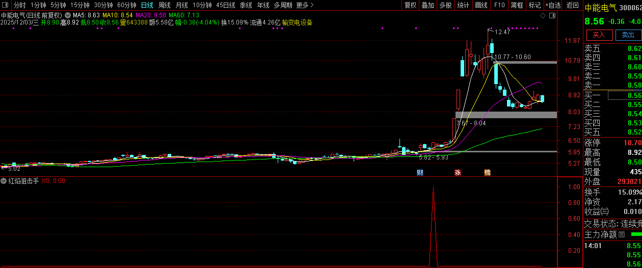 通达信【红焰狙击手】副图+选股,随意买卖易亏损,纪律为长期盈利生存基石_展示图_03 ... ...