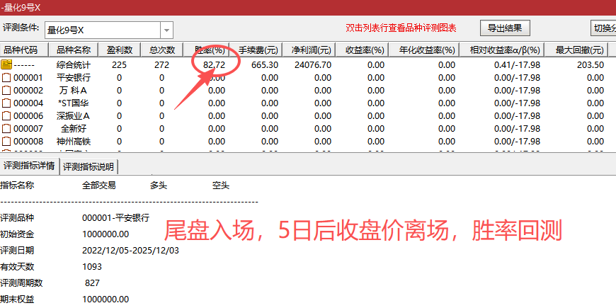 通达信【量化9号】主副图选股,次日趋势的高胜率黄金坑抄底模式，,出票少而精，无未来胜率高_展示图_04 ... ...