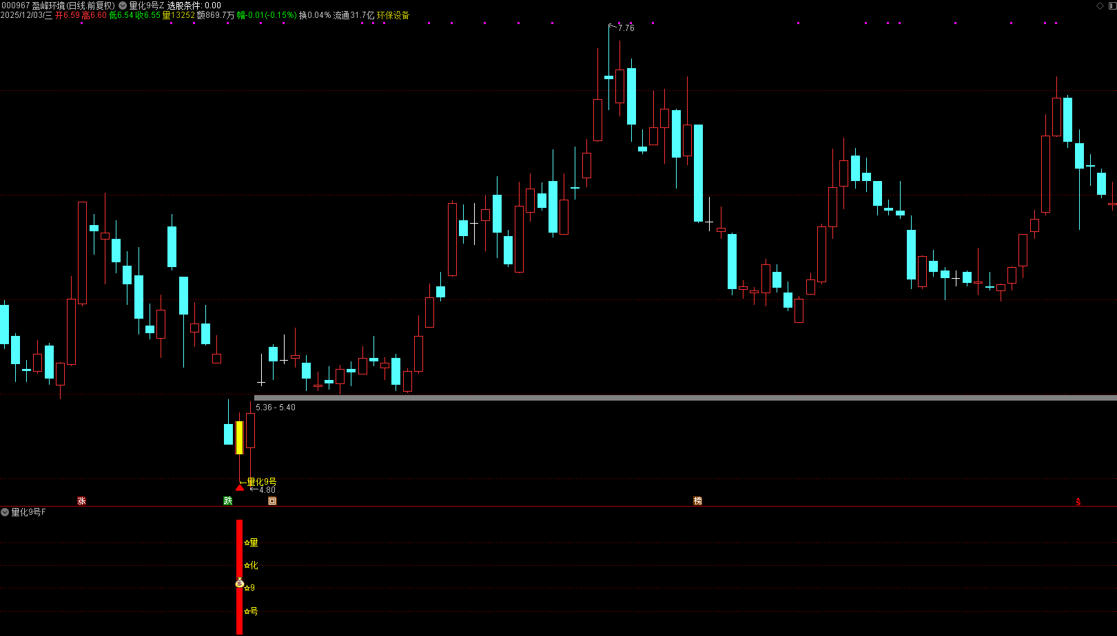 通达信【量化9号】主副图选股,次日趋势的高胜率黄金坑抄底模式，,出票少而精，无未来胜率高_展示图_07 ... ...
